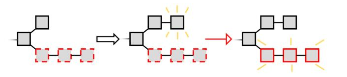 區(qū)塊鏈當(dāng)中的自私挖礦是怎么回事