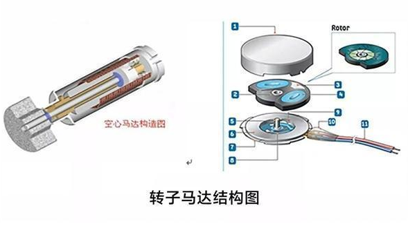 手机中马达的作用是什么,线性马达和转子马达的区别