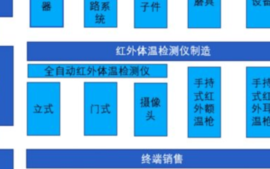红外测温仪是否真的可靠,它的测量是否准确