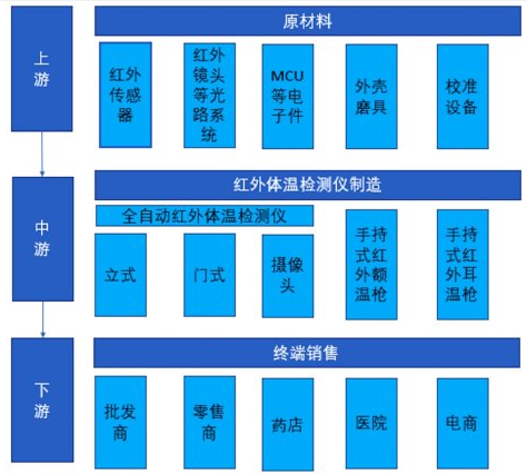 红外测温仪是否真的可靠,它的测量是否准确