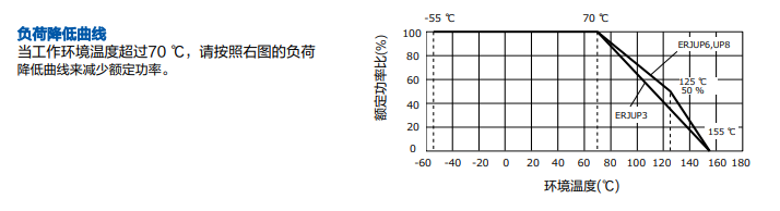 ERJUP负荷降低曲线.png