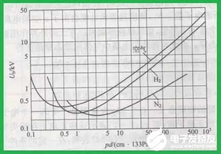 断路器和空气有什么关系？