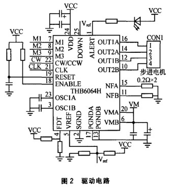 基于步进电机驱动芯片和核步法实现闭环控制电路的设计