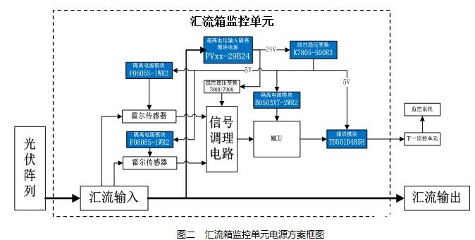 基于及PVxx-29Bxx系列电源的1500V光伏发电系统电路的设计