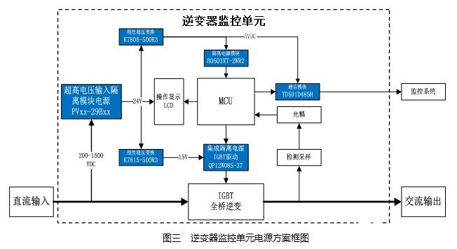 基于及PVxx-29Bxx系列电源的1500V光伏发电系统电路的设计