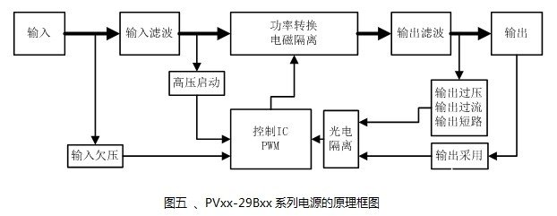 基于及PVxx-29Bxx系列电源的1500V光伏发电系统电路的设计