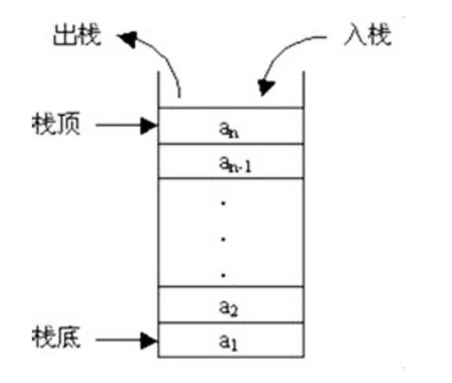 数据结构