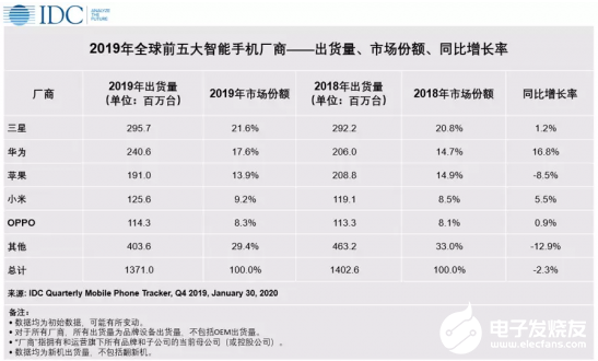 小米OV聯(lián)手 手機(jī)市場(chǎng)早已形成安卓和iOS爭(zhēng)雄的局面    