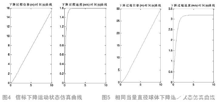 李萊曲線和阻力公式在海底管道檢測信標設備測試中的研究