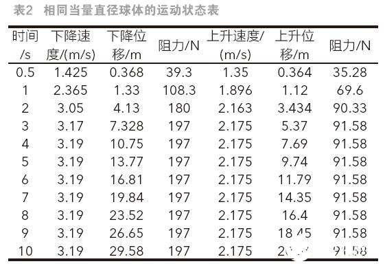 李萊曲線和阻力公式在海底管道檢測信標設備測試中的研究