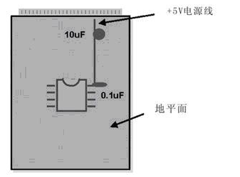 模拟布线和数字布线的区别是什么