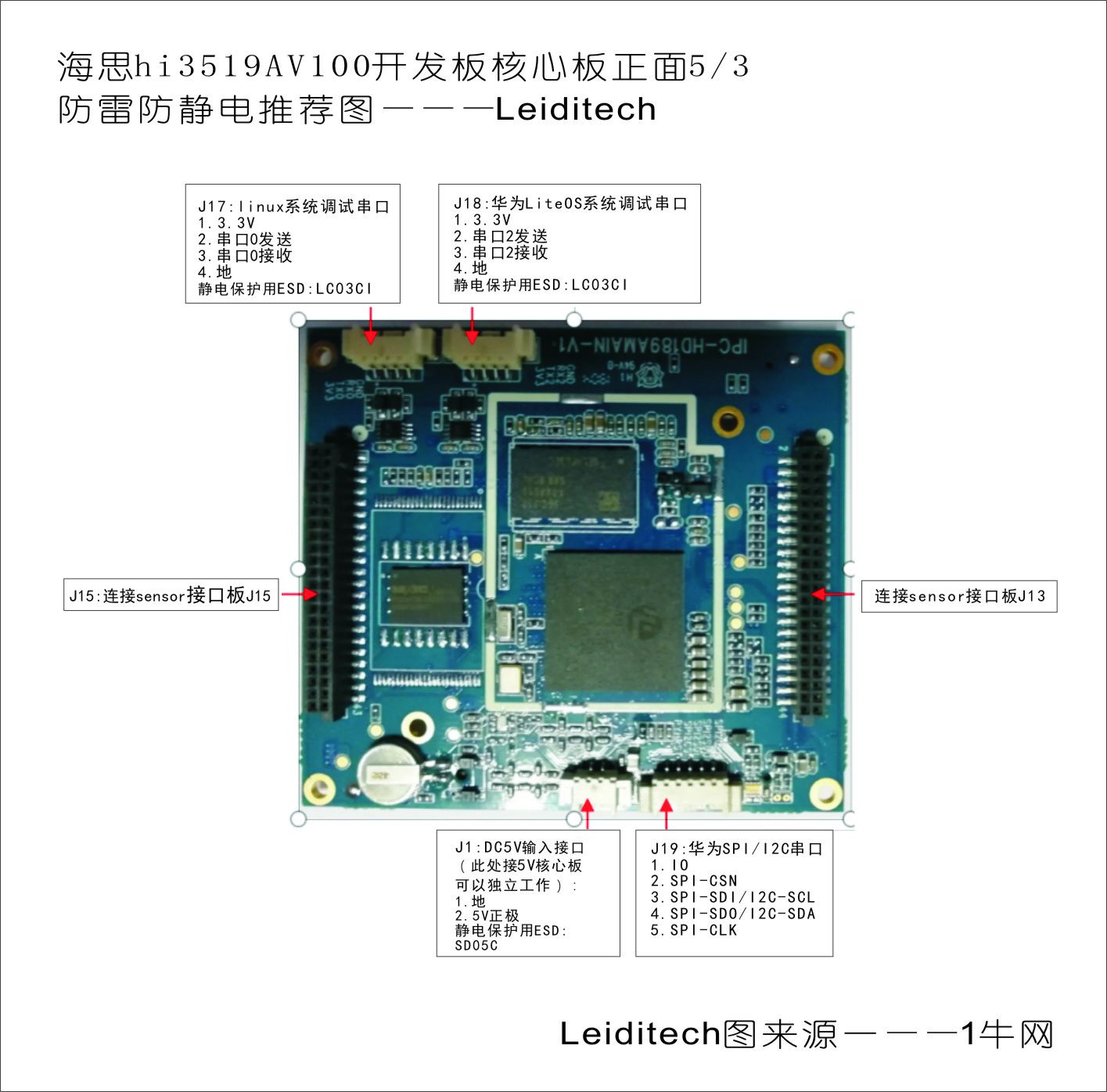 网络摄像机