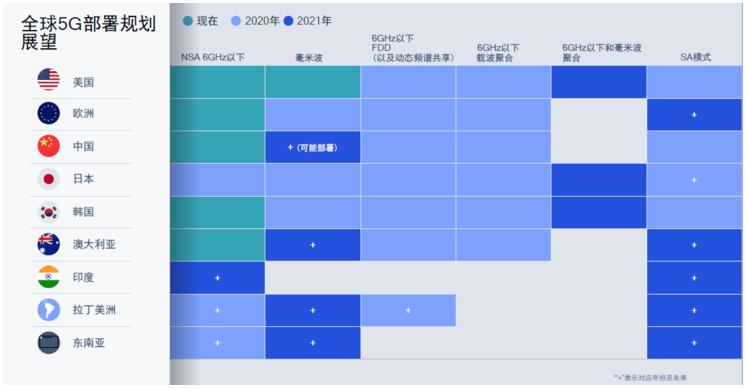 高通怎样描绘未来的5G蓝图