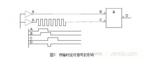 電磁兼容性設計的基本原理以及注意事項解析