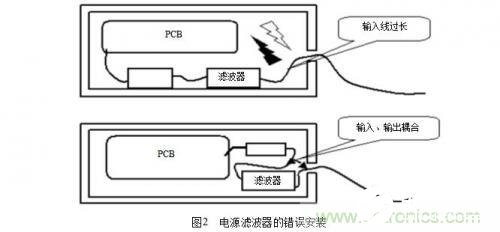 電磁兼容性設計的基本原理以及注意事項解析