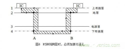 电磁兼容性设计的基本原理以及注意事项解析