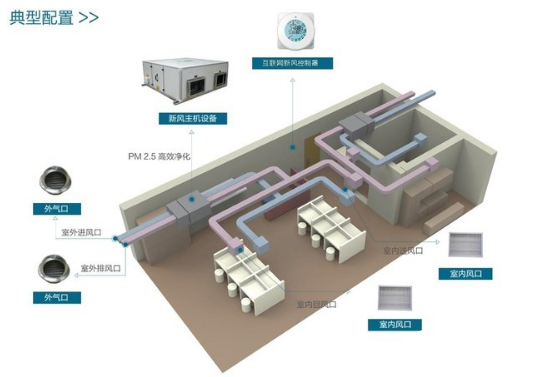 疫情下的中央空调 新风似乎成了它的救星 