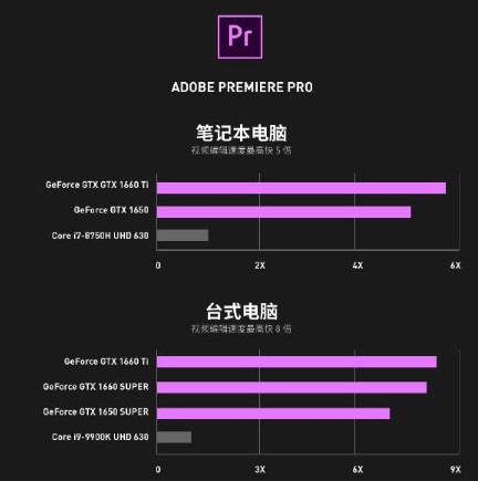 用GeForce GTX 16系列實現GPU加速...