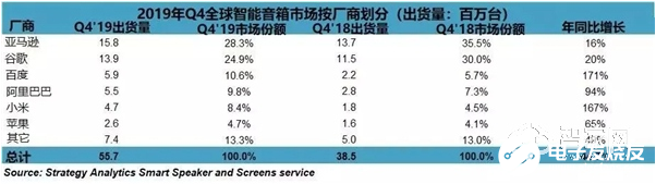 就算已经2020年 智能家居仍然面临着不小的挑战 