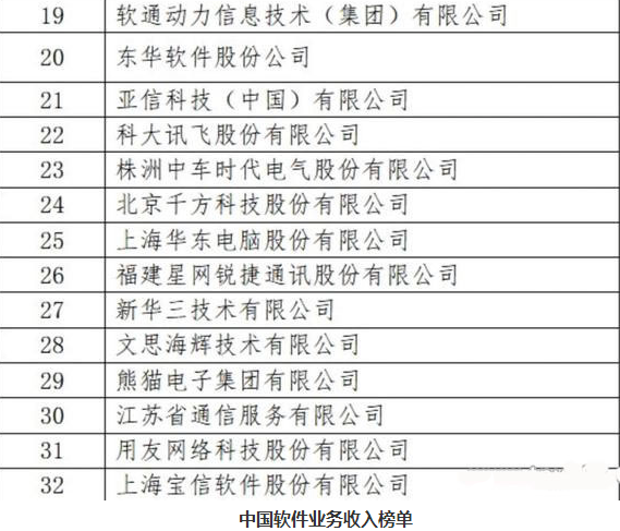 安防軟件市場迅猛擴(kuò)張 硬件仍然占據(jù)市場大頭  