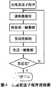 LED動(dòng)態(tài)顯示系統(tǒng)設(shè)計(jì)方案