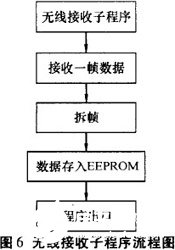 LED动态显示