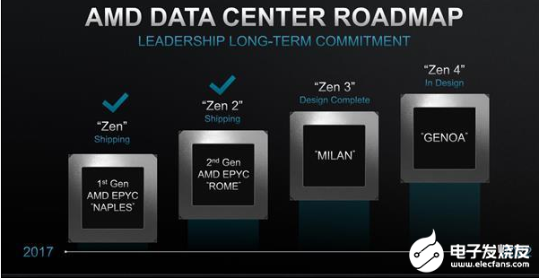 AMD即将公布Zen4架构 或将集中精力于架构优...