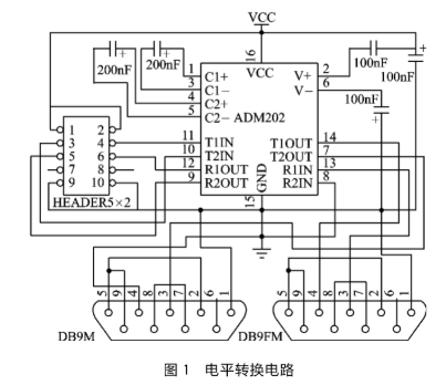 基于路由器的开源嵌入式操作系统学习平台