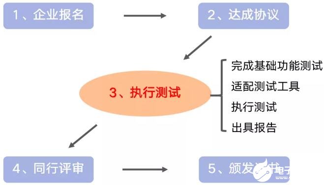 基于一種區(qū)塊鏈性能測試的TrustedBench通用性平臺介紹