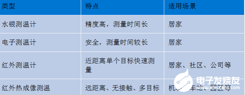 受疫情影响 测温市场一片火热  