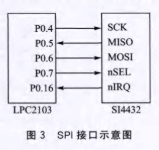 基于通信芯片SI4432和μC/OS-II操作系统实现无线通信系统的设计