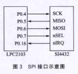 基于通信芯片SI4432和μC/OS-II操作系統實現無線通信系統的設計