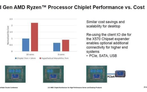 AMD的7nm Zen2是全球多个团队协力设计的