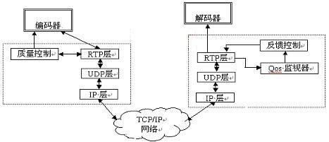 嵌入式