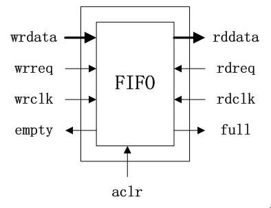 fifo