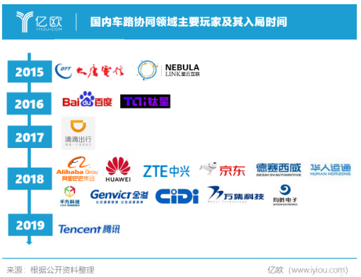 车路协同对于自动驾驶的意义是什么