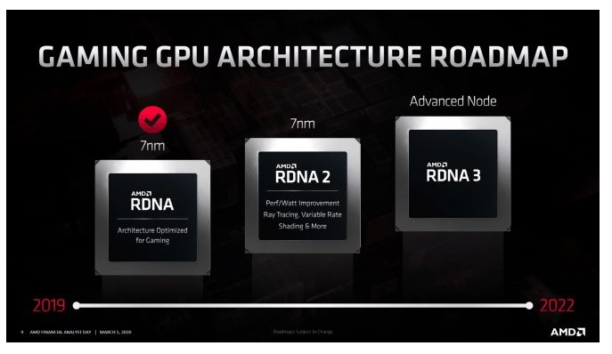 AMD公布GPU發展的線路圖