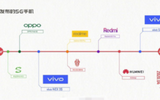 vivo S6 5G相关信息首次释出,搭载5G芯...