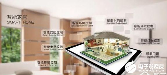 智能家居已经步入发展快车道 家居行业将走向新时代