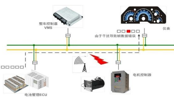 几种常用的CAN总线故障定位方法解析