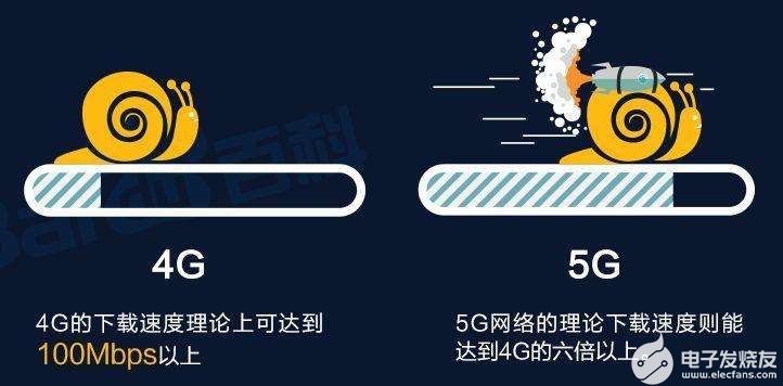 从1g到5g用了多少年 通信的未来将走向哪里?