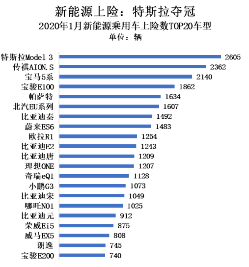 特斯拉Model 3入華 沖擊中國新能源汽車市場格局   