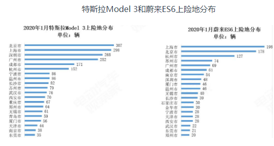 特斯拉Model 3入華 沖擊中國新能源汽車市場格局   