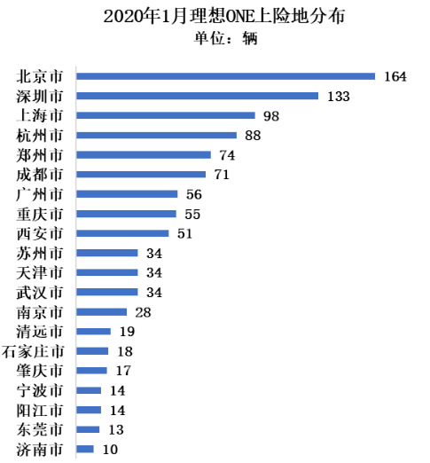 特斯拉Model 3入華 沖擊中國新能源汽車市場格局    