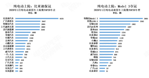 特斯拉Model 3入華 沖擊中國新能源汽車市場格局   