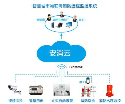 RFID技术在消防领域中的应用介绍