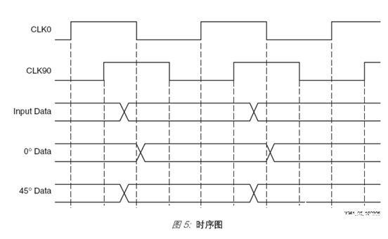 基于高精度可編程延遲單元實現高性能8倍采樣器的設計