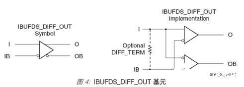 基于高精度可編程延遲單元實現高性能8倍采樣器的設計