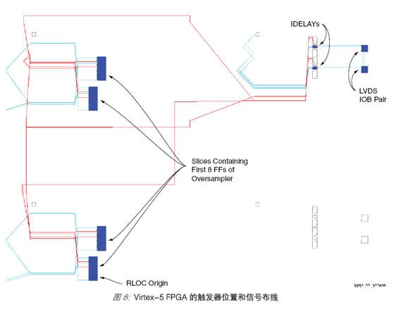 基于高精度可編程延遲單元實現高性能8倍采樣器的設計