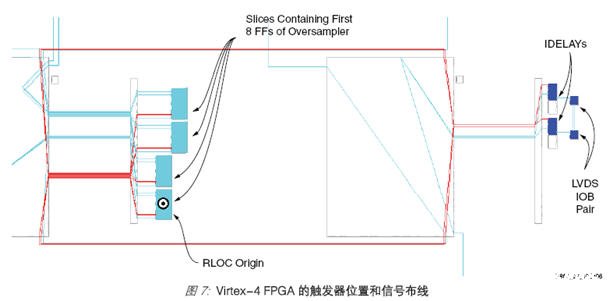 基于高精度可編程延遲單元實現高性能8倍采樣器的設計